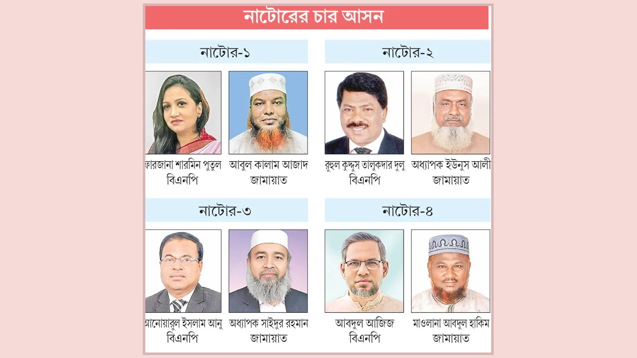 বিএনপিতে বিদ্রোহী প্রার্থী জামায়াত বিরামহীন প্রচারে