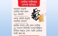বেসিসের নেতৃত্বে ফিরছে আওয়ামী সিন্ডিকেট