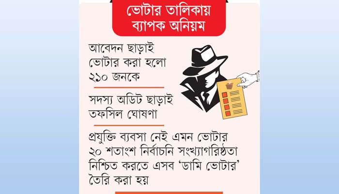 বেসিসের নেতৃত্বে ফিরছে আওয়ামী সিন্ডিকেট